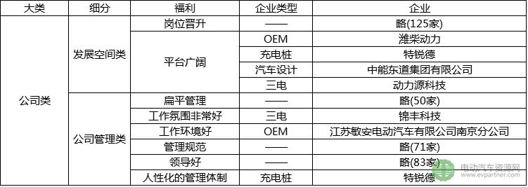 新能源汽车专业薪资,新能源汽车技术的薪资