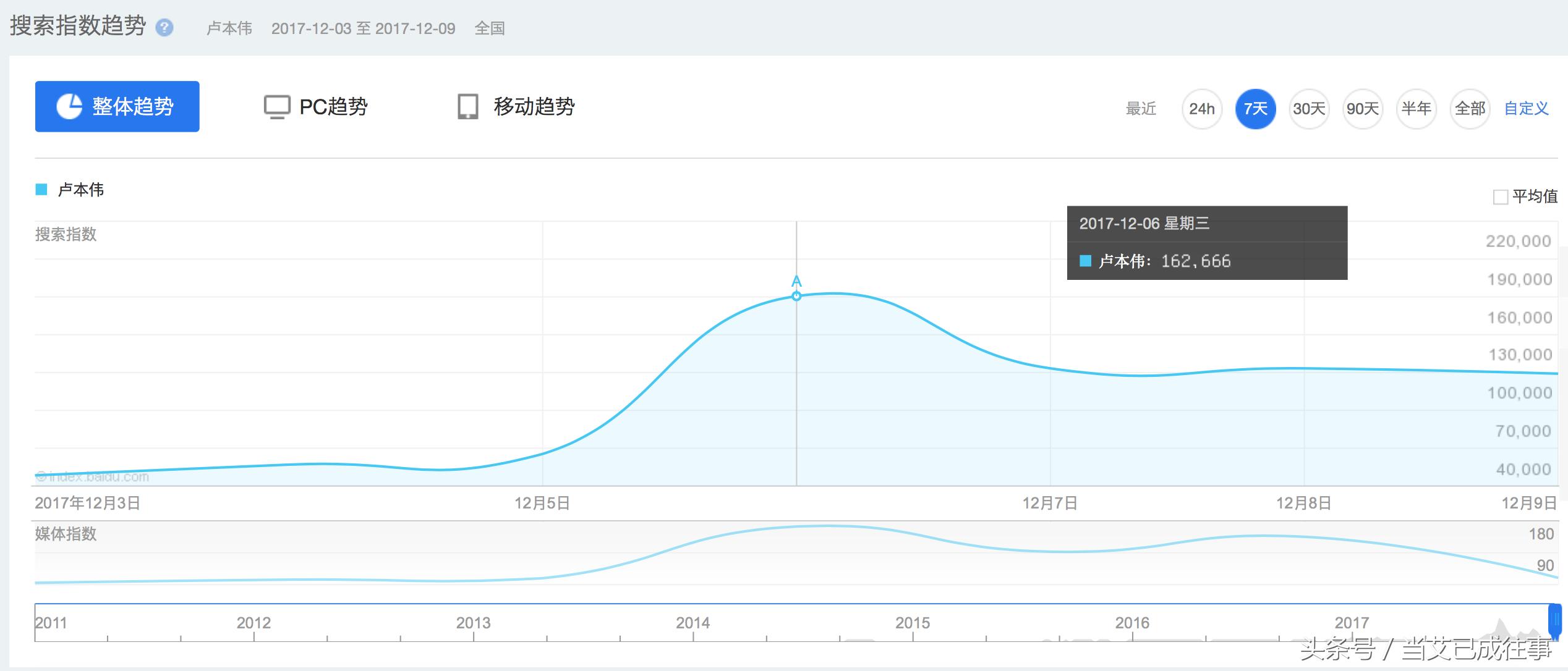 卢本伟开挂事件全过程,卢本伟开挂再爆新证据