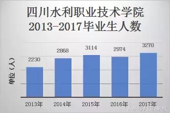 四川最值得报考的大专有哪些,四川中职报考学校推荐