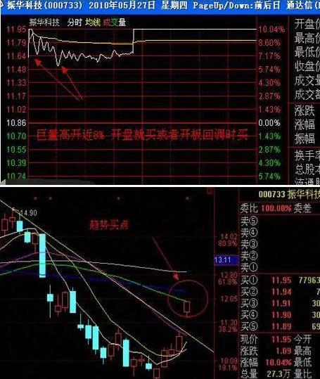 股票狙击涨停买入策略,最牛的选择涨停股的方法