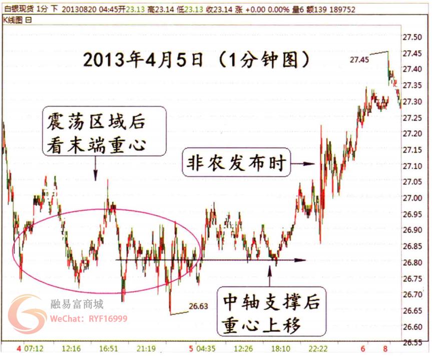 非农数据应对技巧,非农操作思路和方法