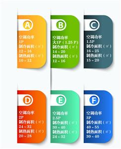 空调的1匹数多大功率,空调的1匹2匹3匹啥意思