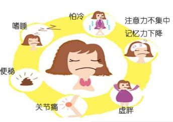 碘131后甲减饮食注意什么,怀孕期亚甲减饮食上注意什么