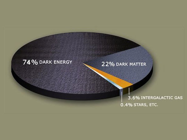 中国物理学前沿理论,天体物理学前沿理论