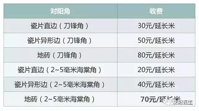 室内贴瓷砖一般如何收费,家装贴瓷砖一般费用多少一平米