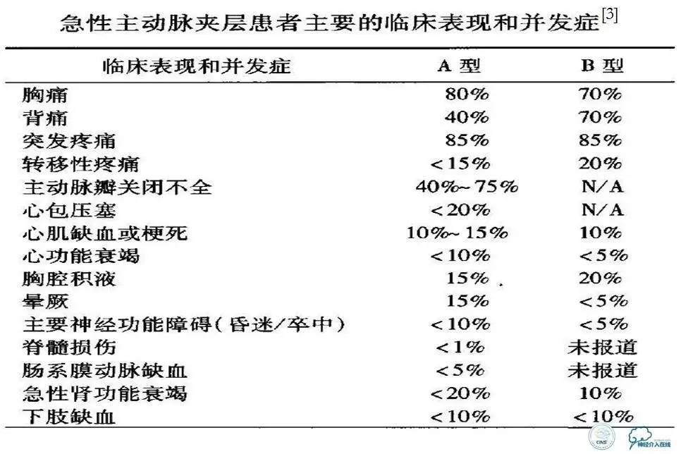 主动脉夹层引起的脑梗后遗症,颈动脉狭窄缺血性脑梗