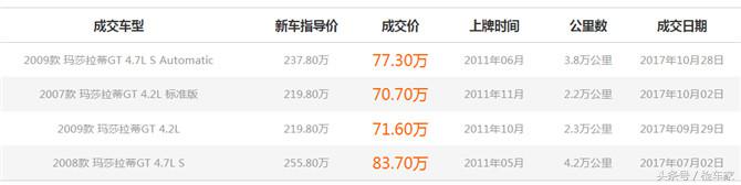 07年二手玛莎拉蒂gt,07款玛莎拉蒂二手车多少钱
