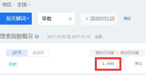 早教创业,早教创业成功案例分享