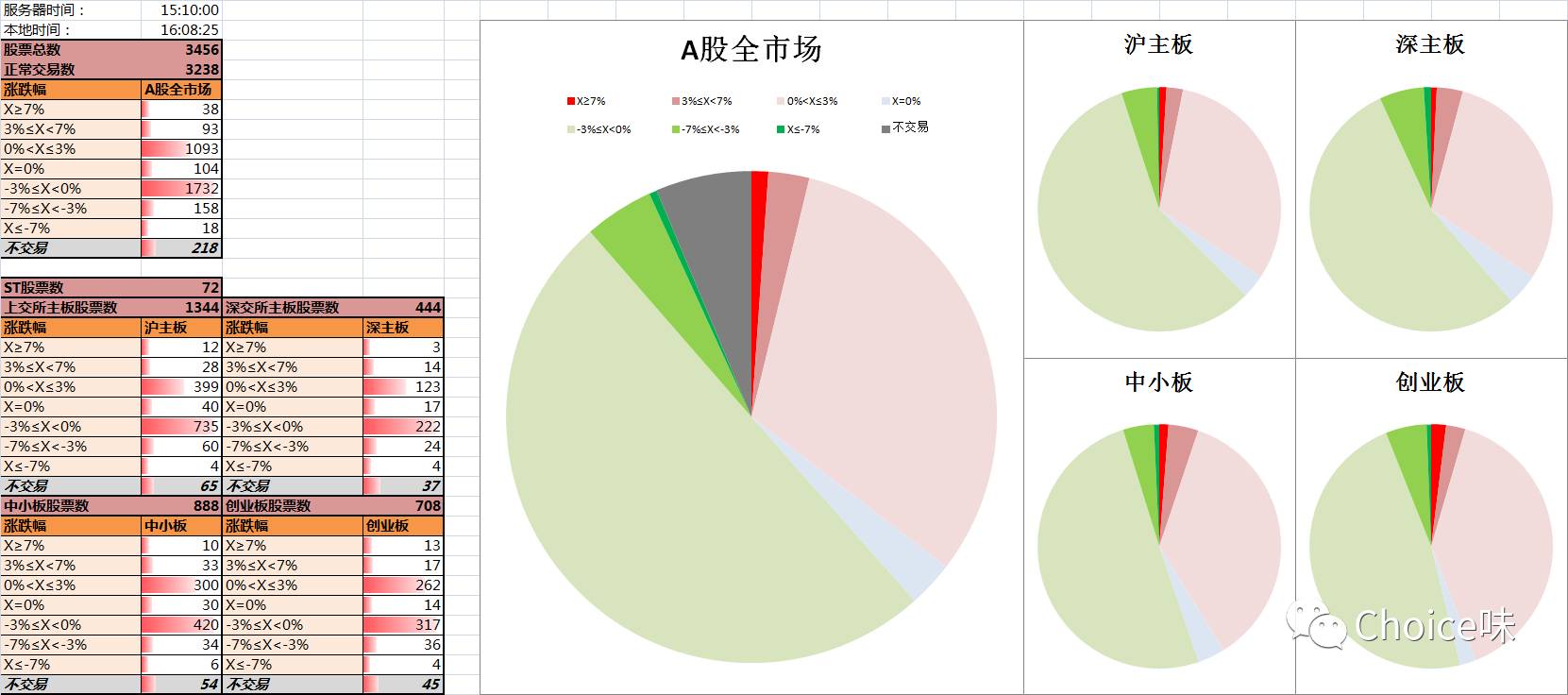 用excel制作股票实时价格,用excel制作股票交易表格