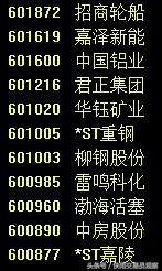 今日两市个股跌停一览,下周有哪些股停牌