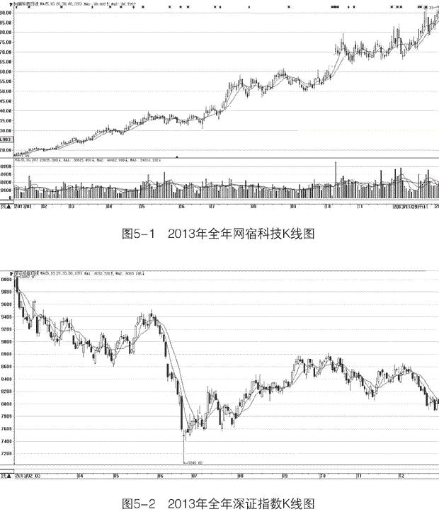 中国股市历史庄股事件,一个故事告诉你如何炒股