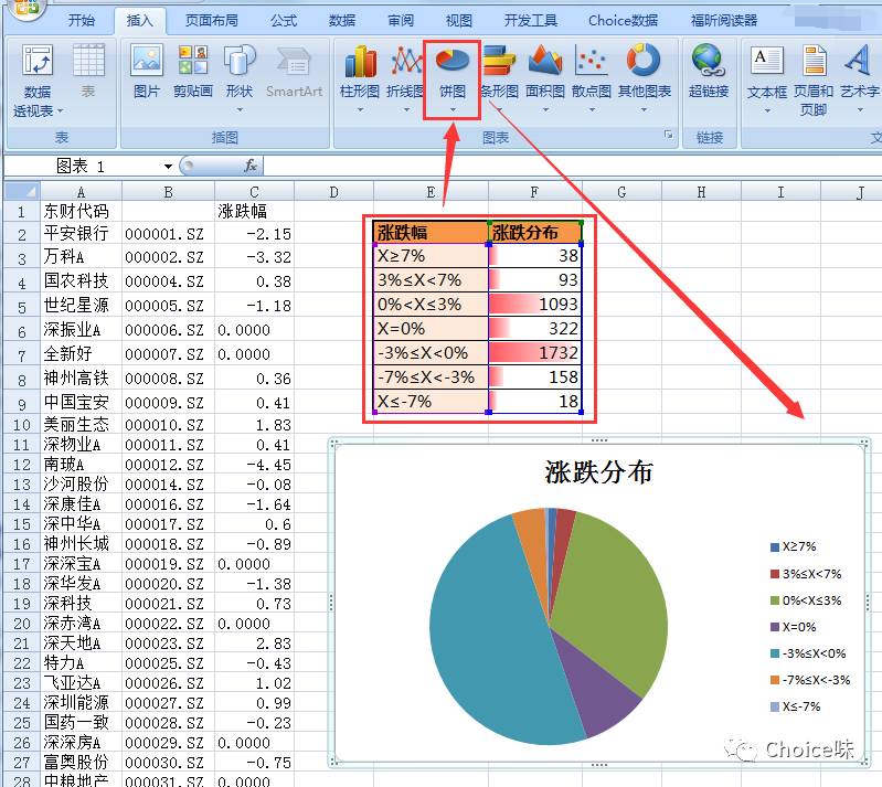 用excel制作股票实时价格,用excel制作股票交易表格