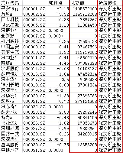 用excel制作股票实时价格,用excel制作股票交易表格