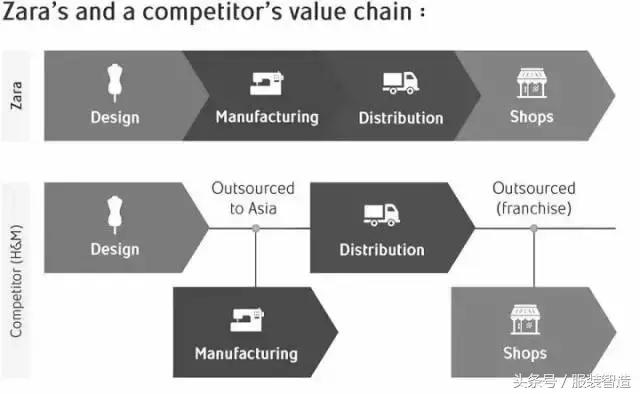 为什么国内没有zara,中国还有zara吗
