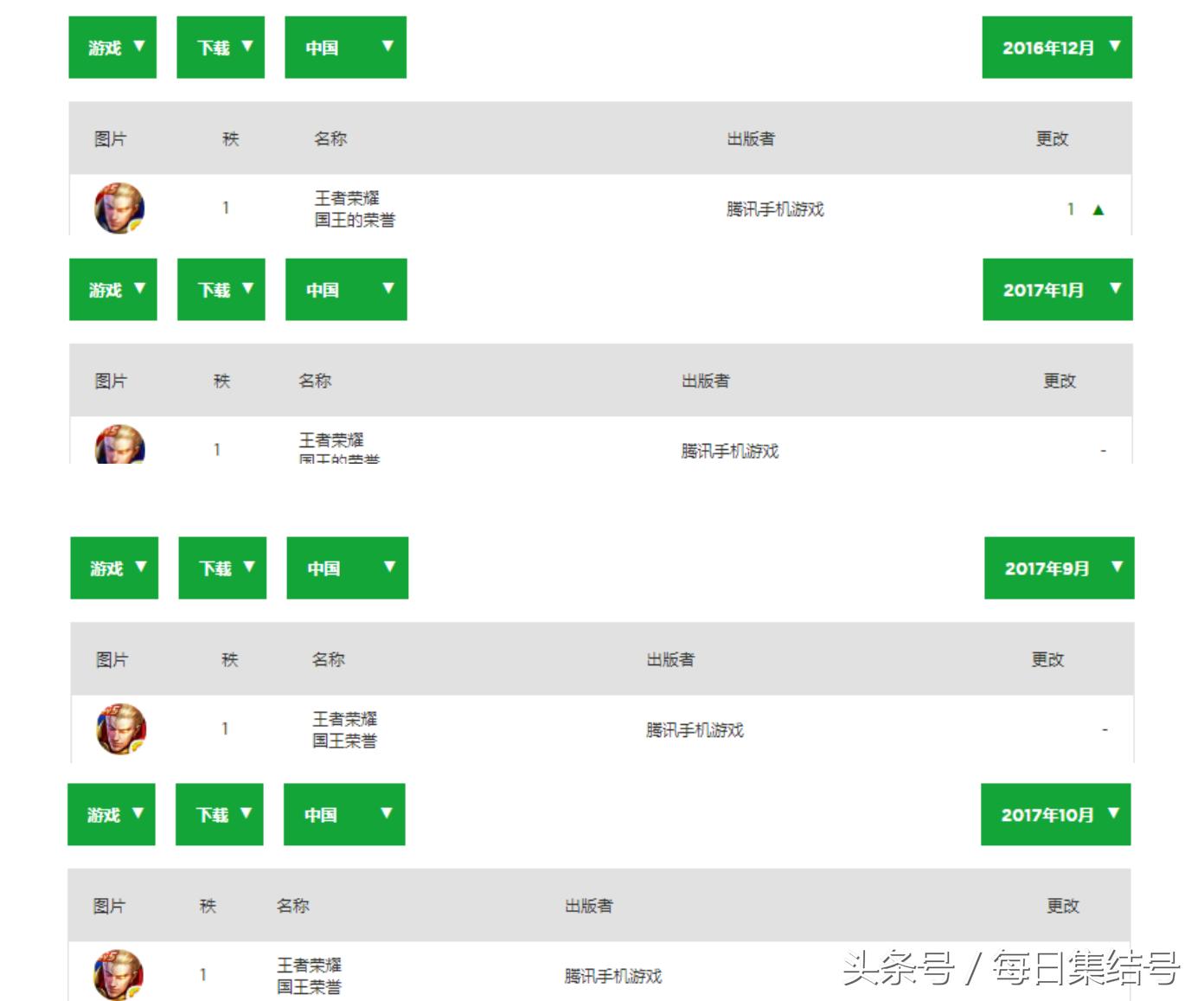 游戏能赚钱排行榜第一名,目前手游什么游戏能挣钱