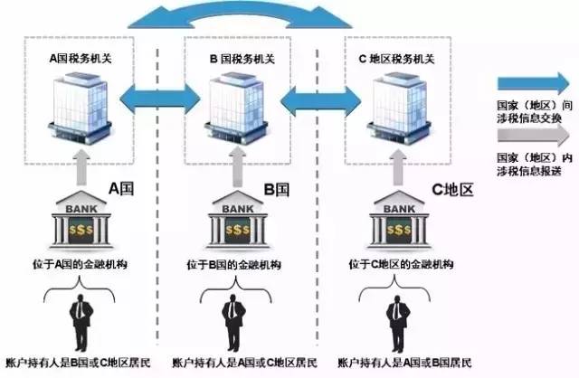 crs和cr有什么区别,crs的真实案例