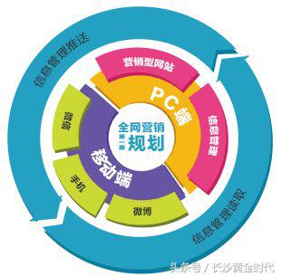 全网营销推广引流怎么做,全网营销推广方案策划要注意什么