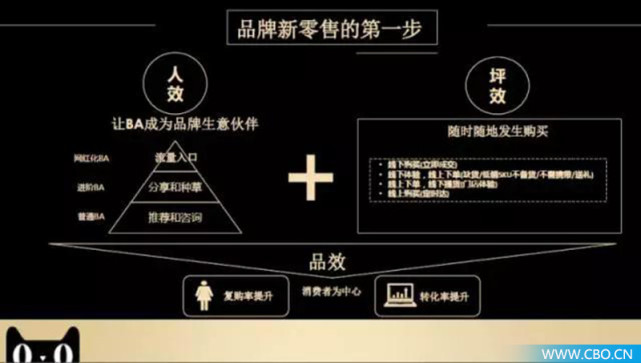 美妆快闪店线下活动,天猫美妆店新模式