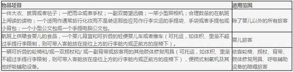 机票购买及行李规定,飞机票可免托运行李要求