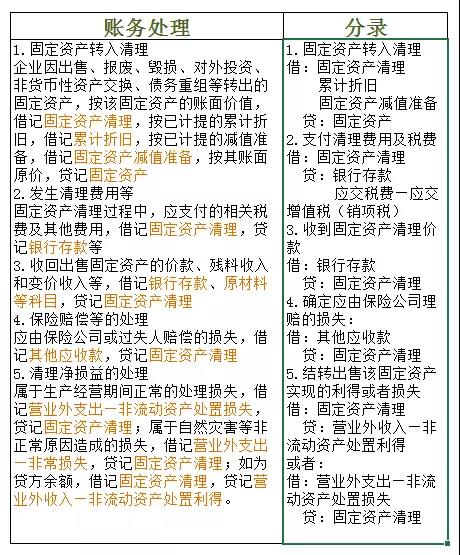 衣服对于女人是易耗品对于男人是固定财富固定财富账务咋处理？