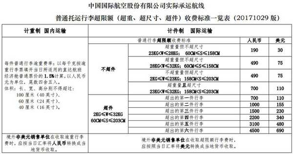 机票购买及行李规定,飞机票可免托运行李要求