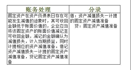 衣服对于女人是易耗品对于男人是固定财富固定财富账务咋处理？