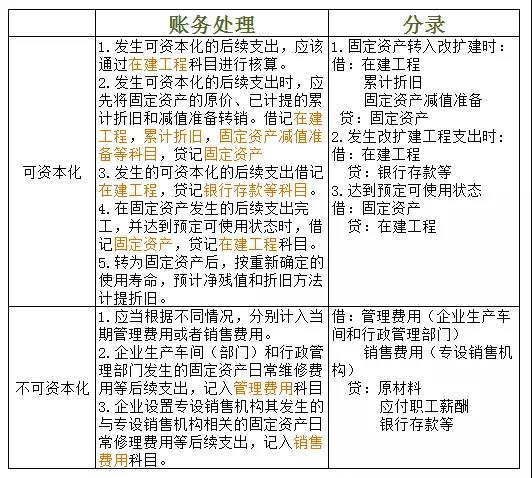 衣服对于女人是易耗品对于男人是固定财富固定财富账务咋处理？
