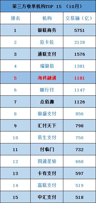2019中国科创企业top100名单,中关村科技创新百强企业排行榜