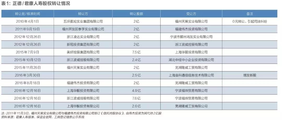 君康人寿股权最新消息,君康人寿2023年是否被重组