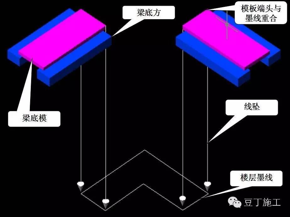 模板工程施工工序流程图,模板施工工艺流程及方法视频