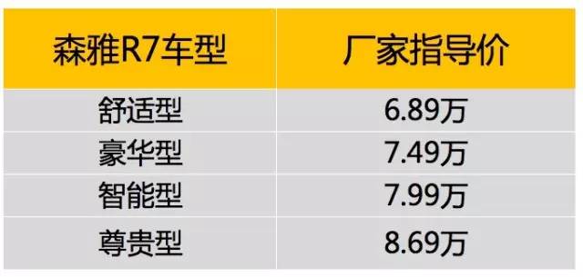 森雅r7新车唐县有吗,森雅R7新能源车型