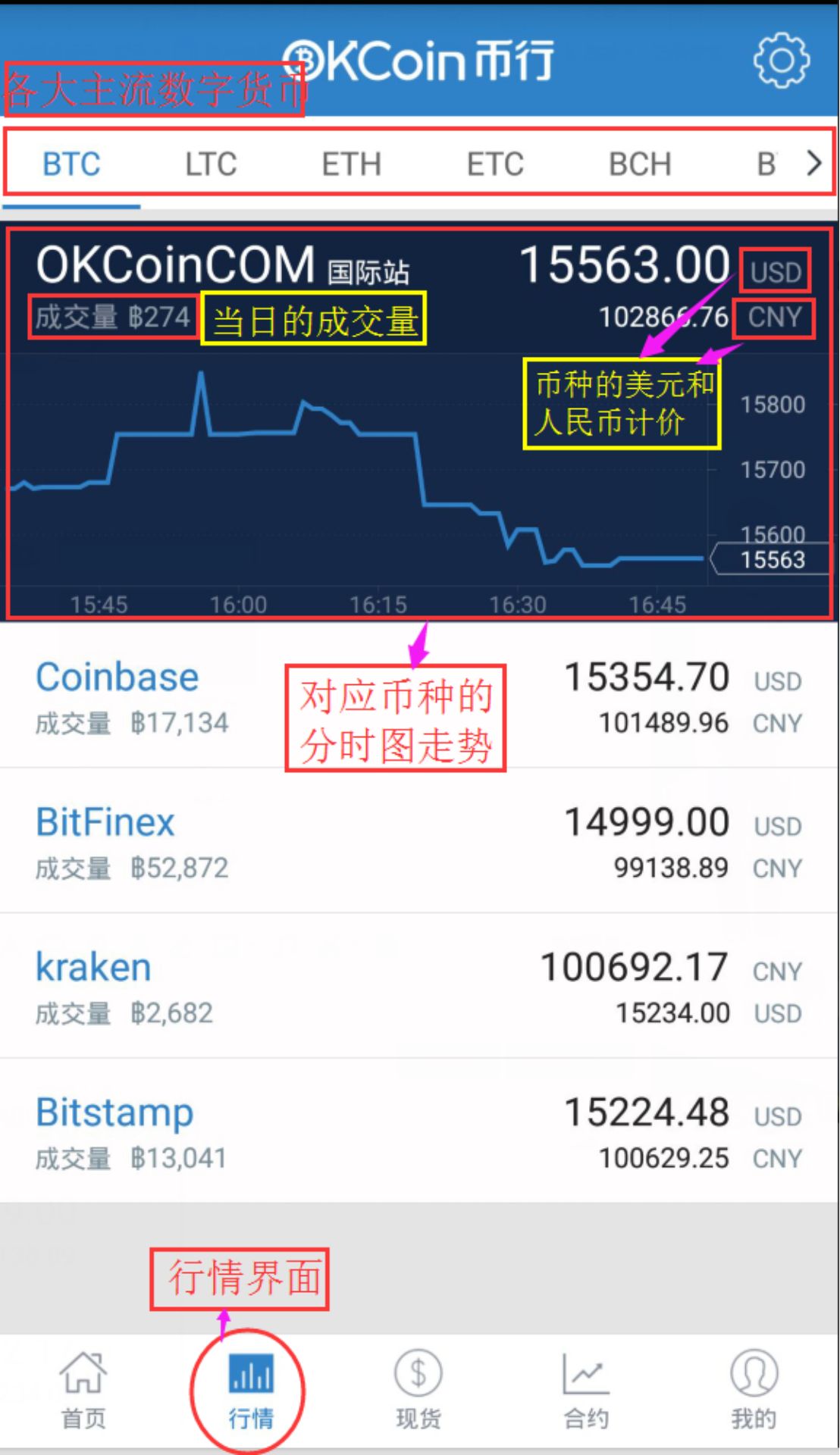 炒币基本知识和技巧,炒币基本知识和技巧升值空间