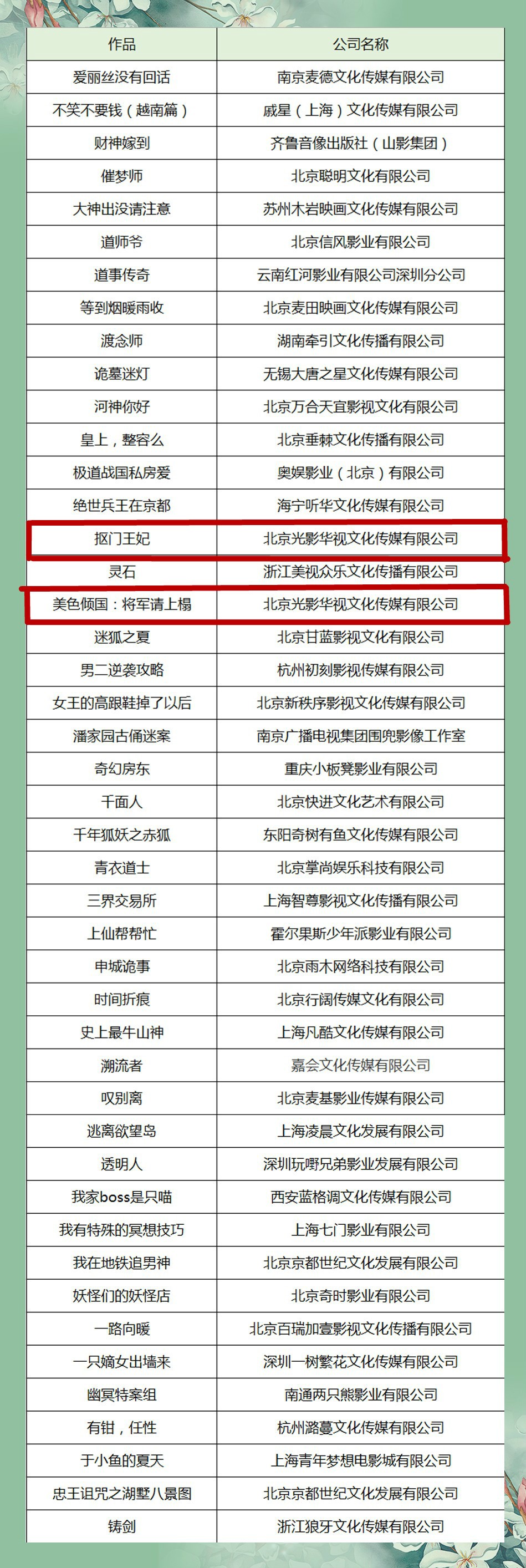 云腾计划网大定标结果公布互联网电影集团将两大IP收归麾下