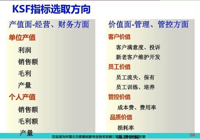绩效考核与绩效管理方案,如何合理的制定绩效考核方案