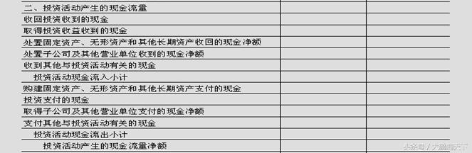 会计利润表数据透视表教程,零基础学会计视频教程第7节