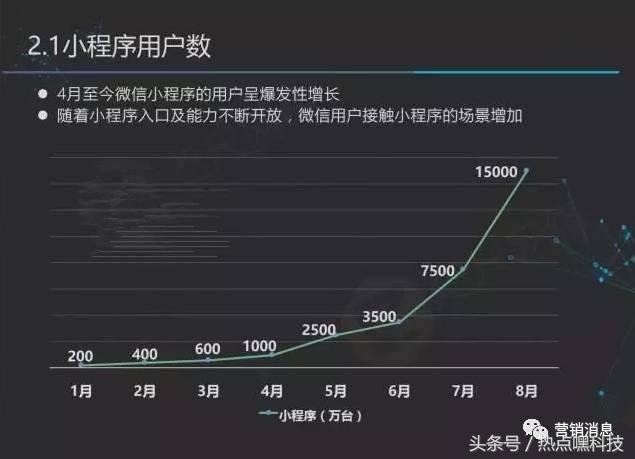 小程序将拯救8000万实体店？现在知道还不算太晚！