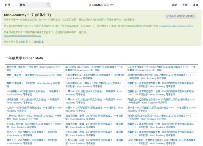 知名的个人领会网站,十个免费领会网站你值得拥有