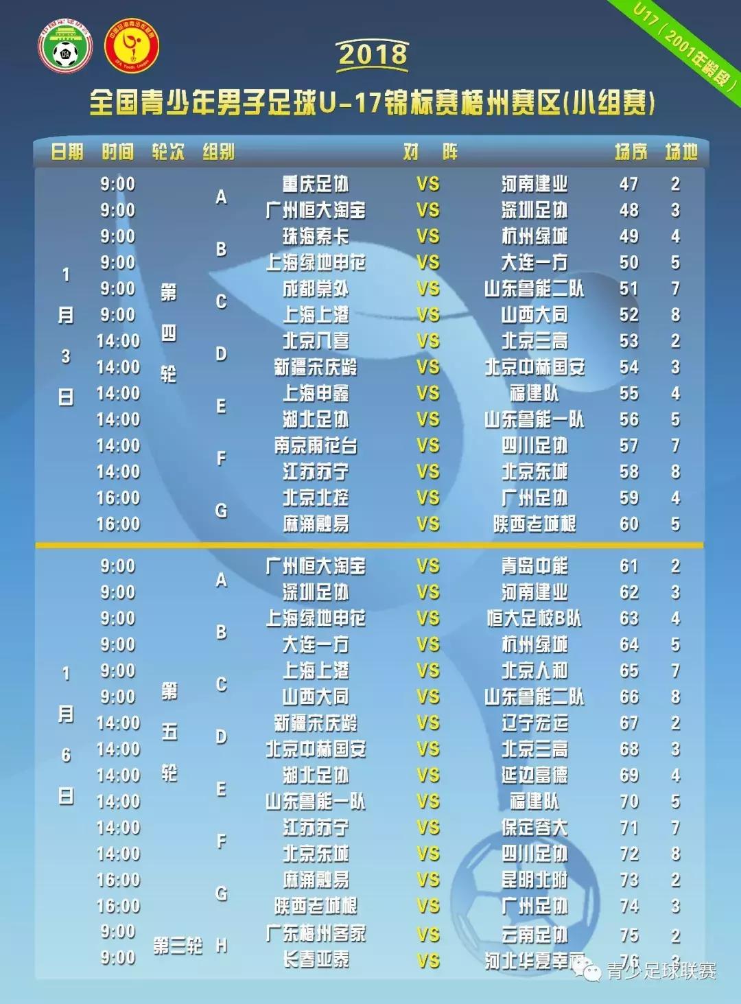 U17锦标赛│*疆新**宋庆龄、山东鲁能一队、广东梅州客家均以5-0取胜