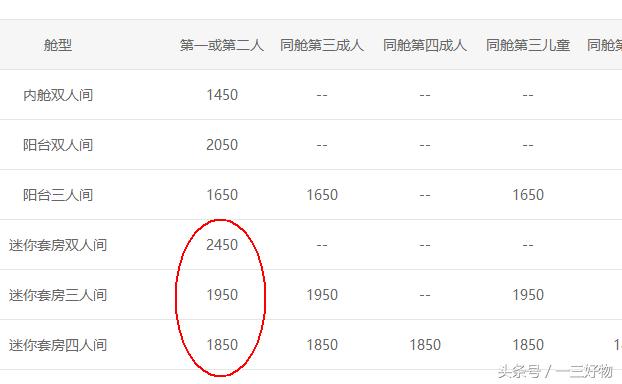 开罗豪华大游轮攻略,豪华邮轮旅行全攻略