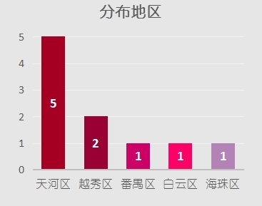 广州珠江附近五星级酒店推荐一下,广州排名前10的星级酒店