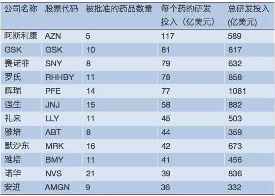 福布斯医药,福布斯收费