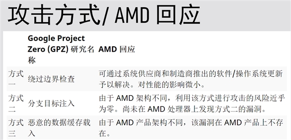 千万别安装的软件,新一代cpu安装win7性能受限制吗