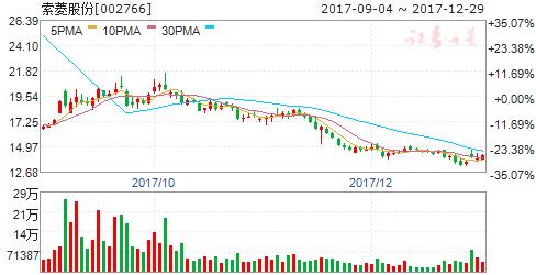 预计明天会涨的股票,明天有望涨停的股票2020年