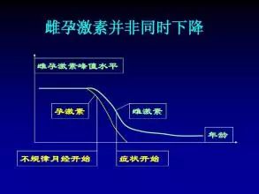 更年期最可怕的综合症,女人更年期有多可怕视频
