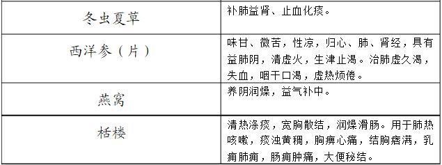 云南白药从未公开处方为什么,云南白药股份有限公司中药饮片
