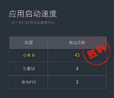 miui9哪个系统最好,miui9真的厉害吗