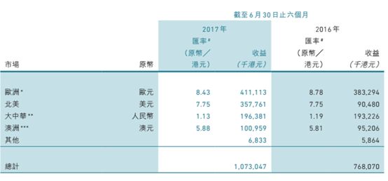 卖假牙,卖牙科耗材赚钱吗