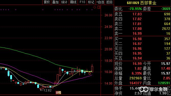 三桶油暴涨市场会怎么走,两桶油暴涨预示什么