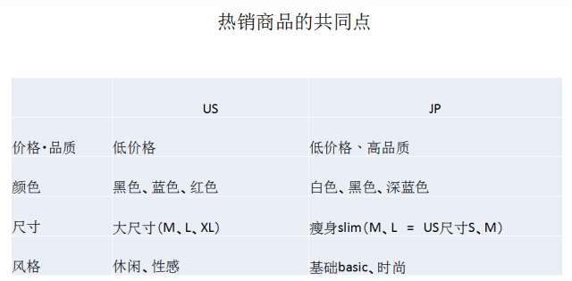 日本市场哪些产品好卖 (日本市场什么产品好卖且少)