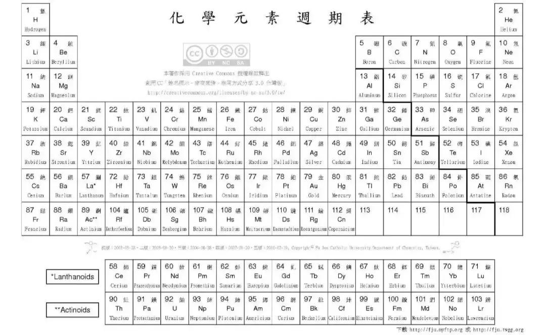 化学学霸是怎么学好化学的,化学学霸如何领会